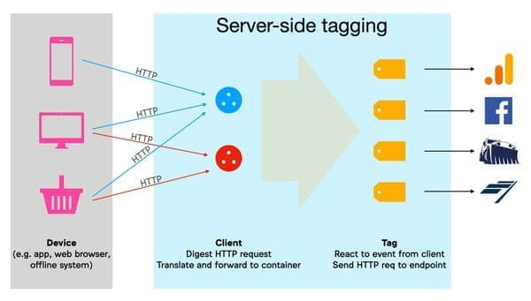 gtm-sst-diagram
