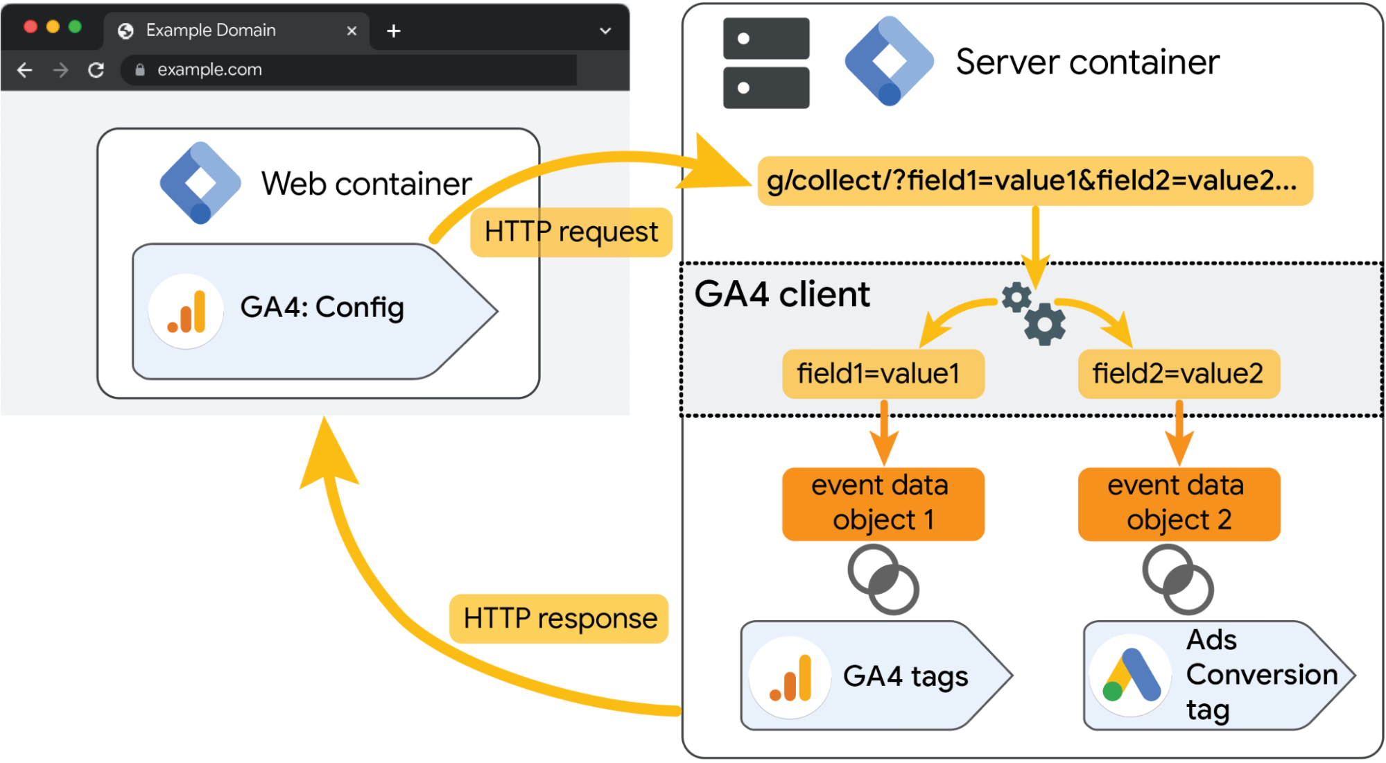 how-sst-works